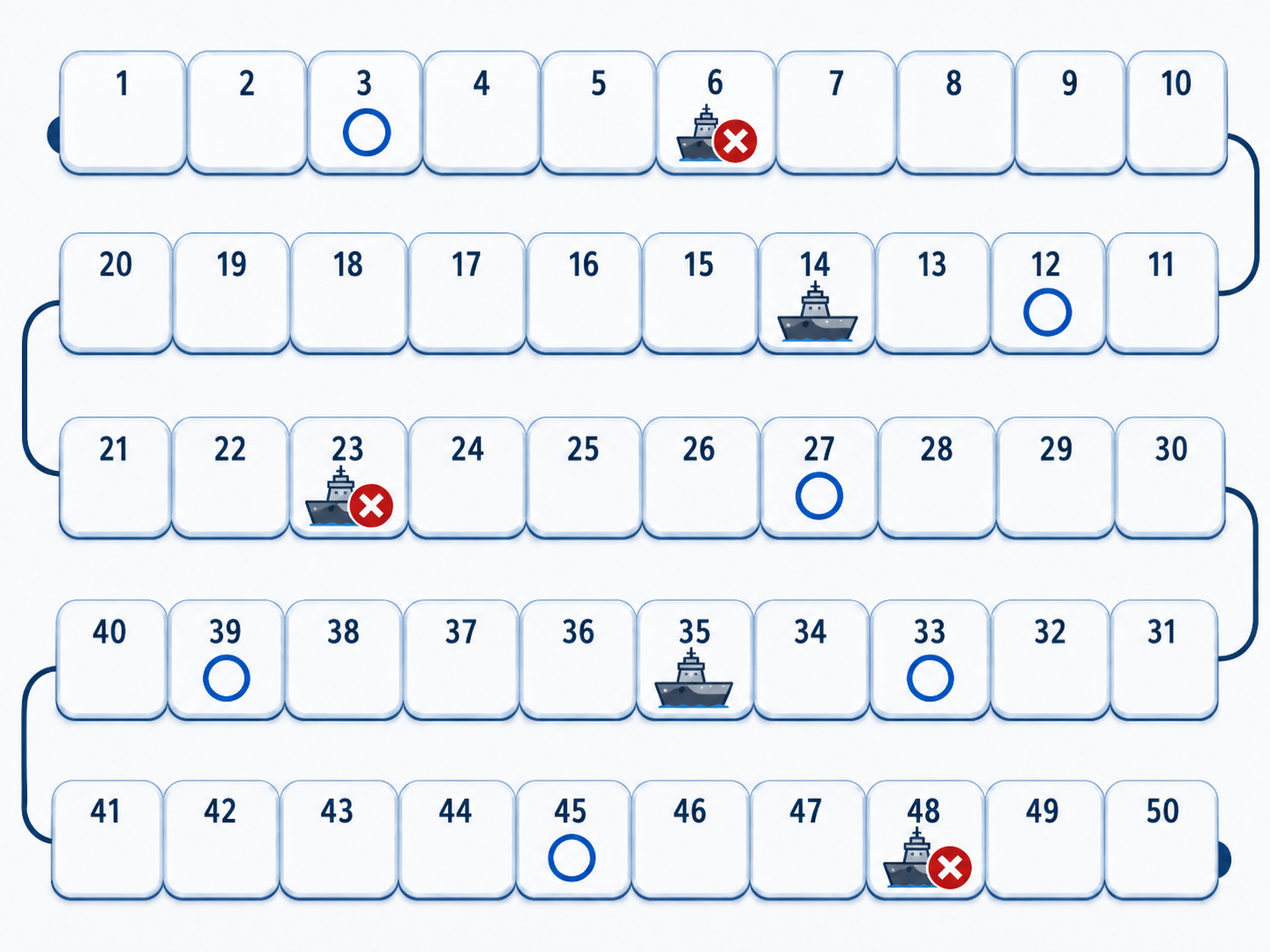 A one-dimensional Battleships board with 50 positions, five ships, hits and misses.