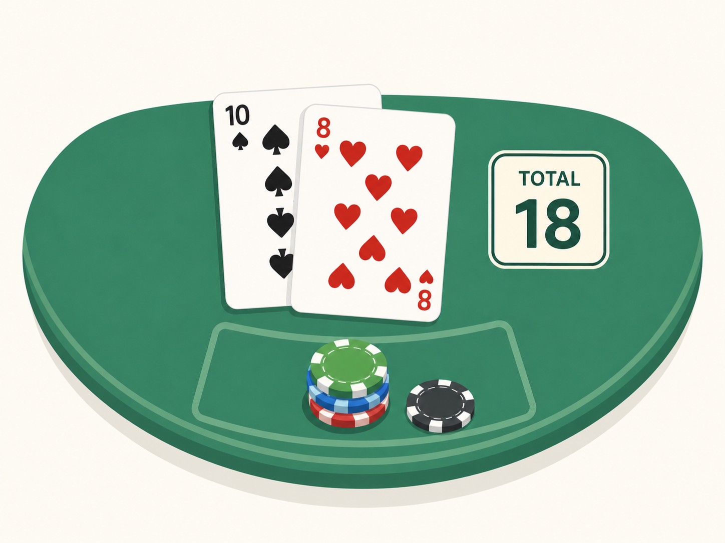 A simple educational card-game illustration with cards and a total approaching 21.